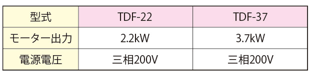 【仕様】食品機械用潤滑油注入コンプレッサー
